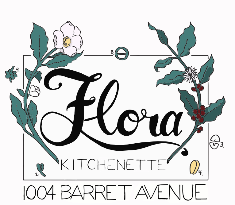 Flora Inc. 
